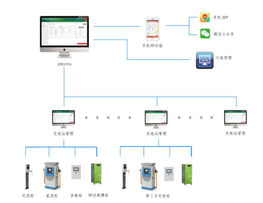 安徽充電樁廠家